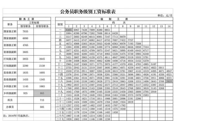 鎮(zhèn)長工資一個月多少錢廣東中山（鎮(zhèn)長工資一個月多少錢鎮(zhèn)長抗洪搶險死亡能平烈士嗎）