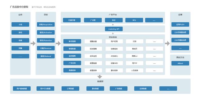 廣告投放管理平臺（廣告信息投放平臺）