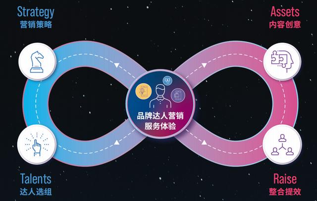 巨量星圖推廣官網(wǎng)，星圖推廣官網(wǎng)下載？