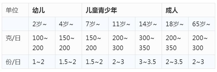 一個獼猴桃多少碳水化合物（100克獼猴桃含碳水化合物）