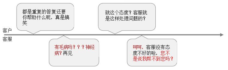 電商客服培訓的內(nèi)容有什么_（電商客服培訓流程）