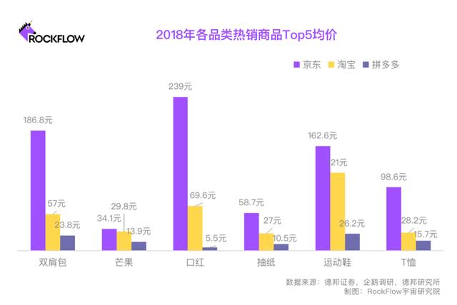 淘寶網(wǎng)電商模式，淘寶電子商務(wù)為什么這么成功？