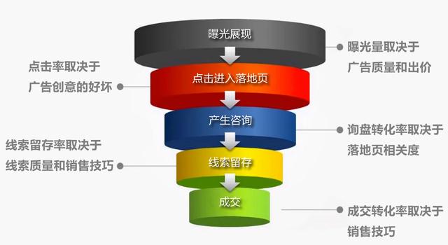 廣告效果預(yù)測怎么寫的（廣告效果預(yù)測范文）