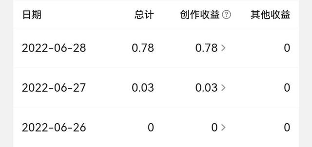 手機(jī)上怎么賺錢的游戲（手機(jī)游戲怎樣賺錢）