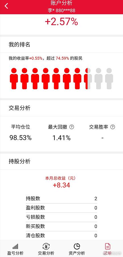 怎么查詢(xún)是不是降權(quán)號(hào)(怎么查號(hào)是否被降權(quán))