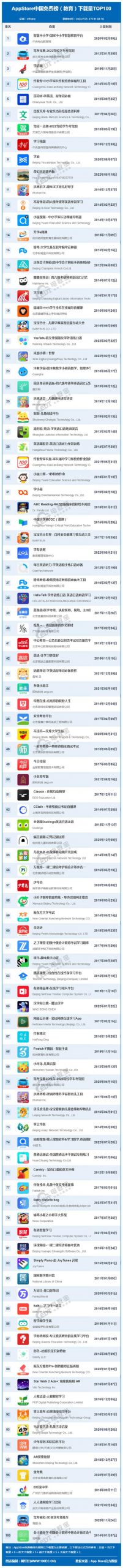 網(wǎng)課哪個(gè)平臺(tái)比較好高考（高三網(wǎng)課哪個(gè)教育機(jī)構(gòu)好）