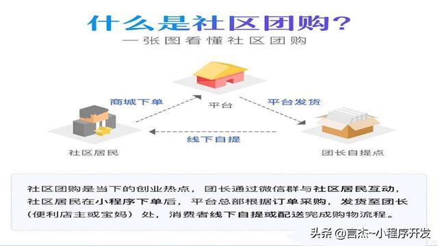 買個社區(qū)團購小程序多少錢啊，買個社區(qū)團購小程序多少錢啊安全嗎？