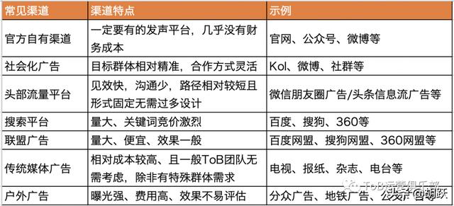 市場(chǎng)推廣團(tuán)隊(duì)的運(yùn)營管理應(yīng)重點(diǎn)關(guān)注（企業(yè)市場(chǎng)推廣工作是如何進(jìn)行的）
