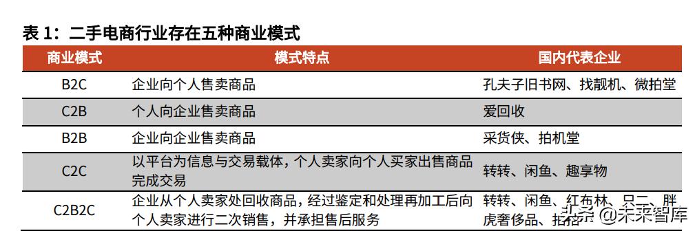 二手書交易平臺(tái)創(chuàng)業(yè)計(jì)劃書PPT，二手書交易平臺(tái)創(chuàng)業(yè)計(jì)劃書