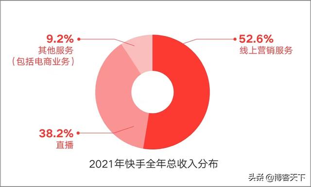 快手放映廳怎么添加電影字幕，快手放映廳怎么添加電影效果？