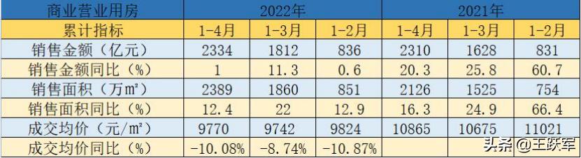 銷售數(shù)據(jù)分析怎么做，銷售數(shù)據(jù)分析怎么做ppt？