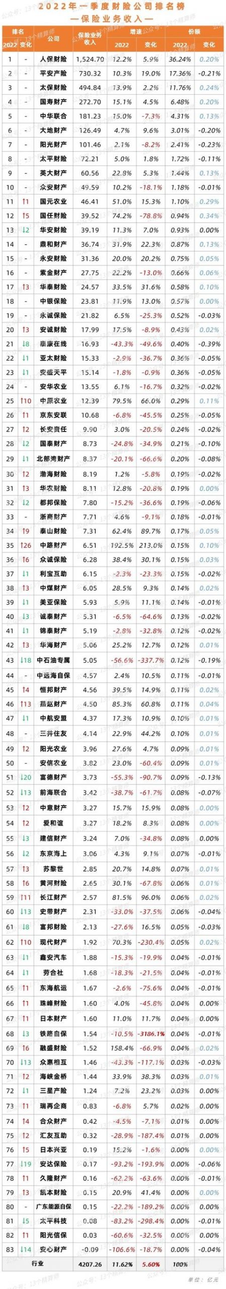 中國財產(chǎn)保險公司十大排名2021（中國財產(chǎn)保險公司十大排名2020）