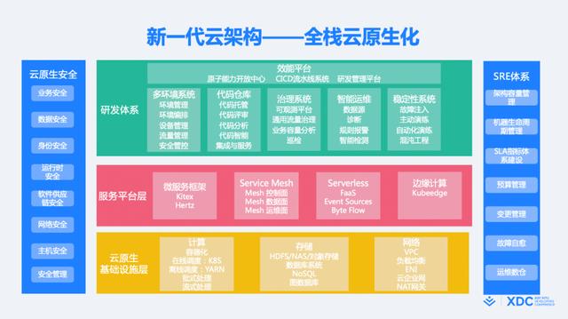 什么是敏捷開發(fā)方法_敏捷開發(fā)過程包含哪些步驟_（敏捷開發(fā)項目管理流程）