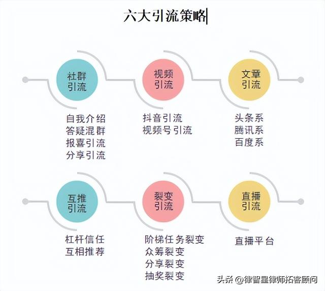 健身銷售新手怎么找客源，禮品銷售新手怎么找客源？