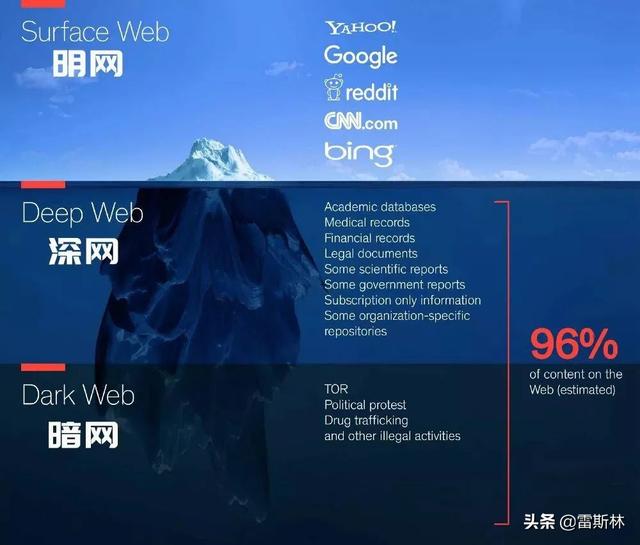 洋蔥網(wǎng)絡(luò)暗網(wǎng)下載（洋蔥暗網(wǎng)手機(jī)版）