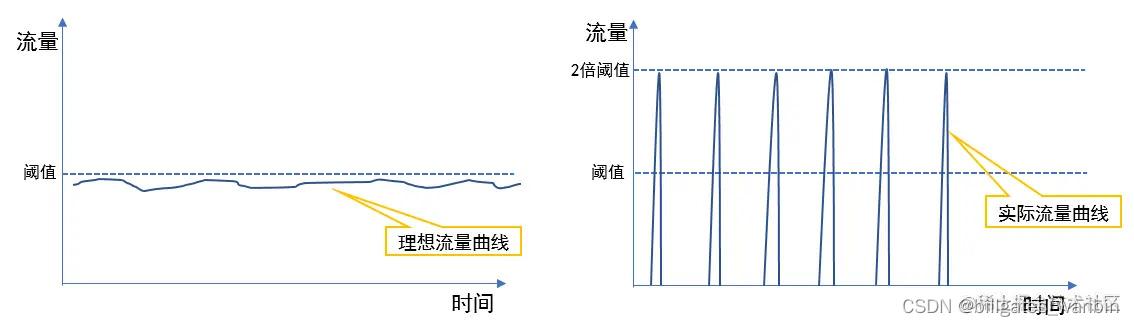 抖音哪幾種情況會被限流（抖音會不會被限流）