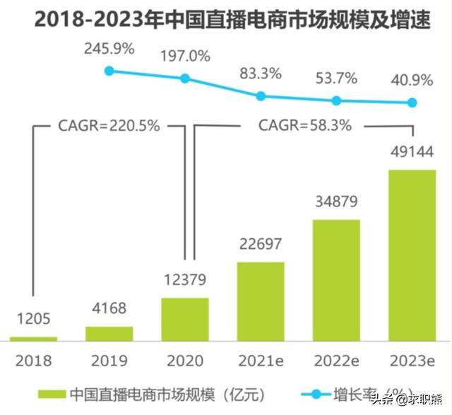 跨境電商運營工資大概多少錢（跨境電商運營工資大概多少錢一個月）