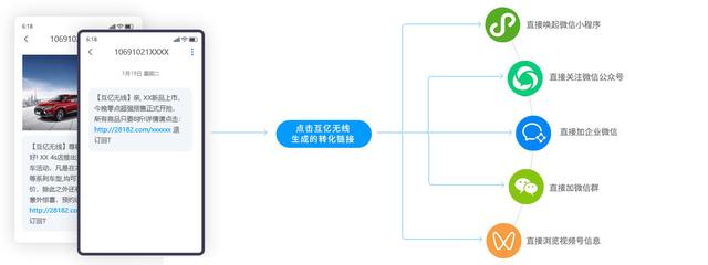免費(fèi)微信引流推廣的方法有哪些廣告，免費(fèi)微信引流推廣的方法有哪些軟件？