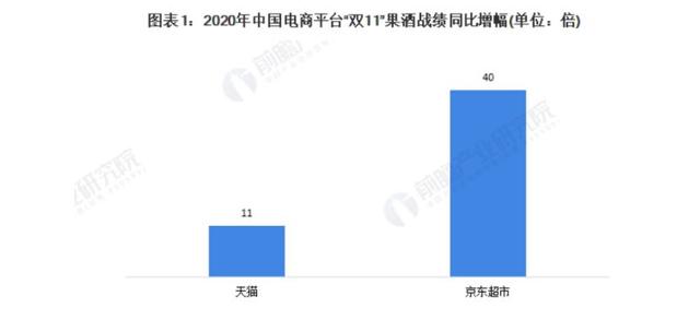 酒類銷售方案 百度網(wǎng)盤（酒類銷售方案PPT）