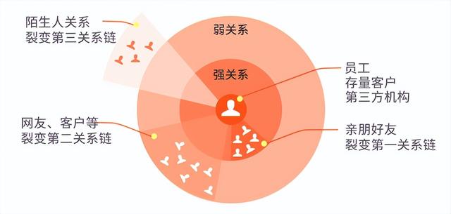 金融是銷售嗎，金融銷售是做什么？