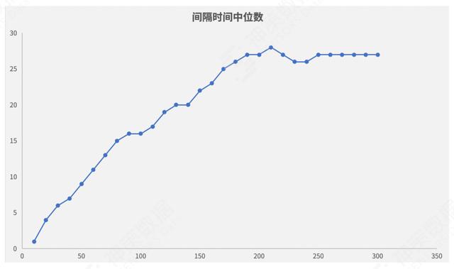 電商平臺(tái)的營(yíng)銷方式有哪些，電商平臺(tái)的營(yíng)銷方式有哪些類型？