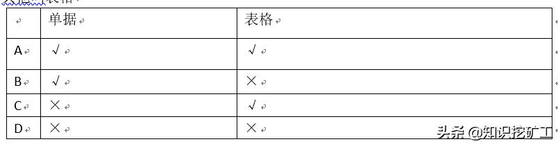 培訓(xùn)體系的搭建（如何搭建培訓(xùn)體系問題怎么描述）