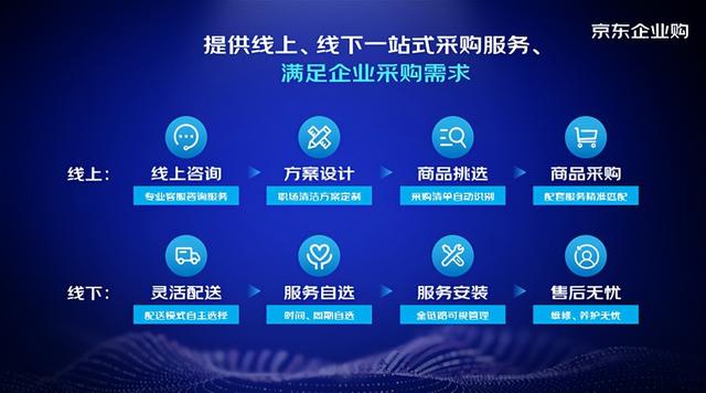 京東采購(gòu)中是什么鬼.要多久,一個(gè)月嗎，京東顯示采購(gòu)中一般要多久才能到？