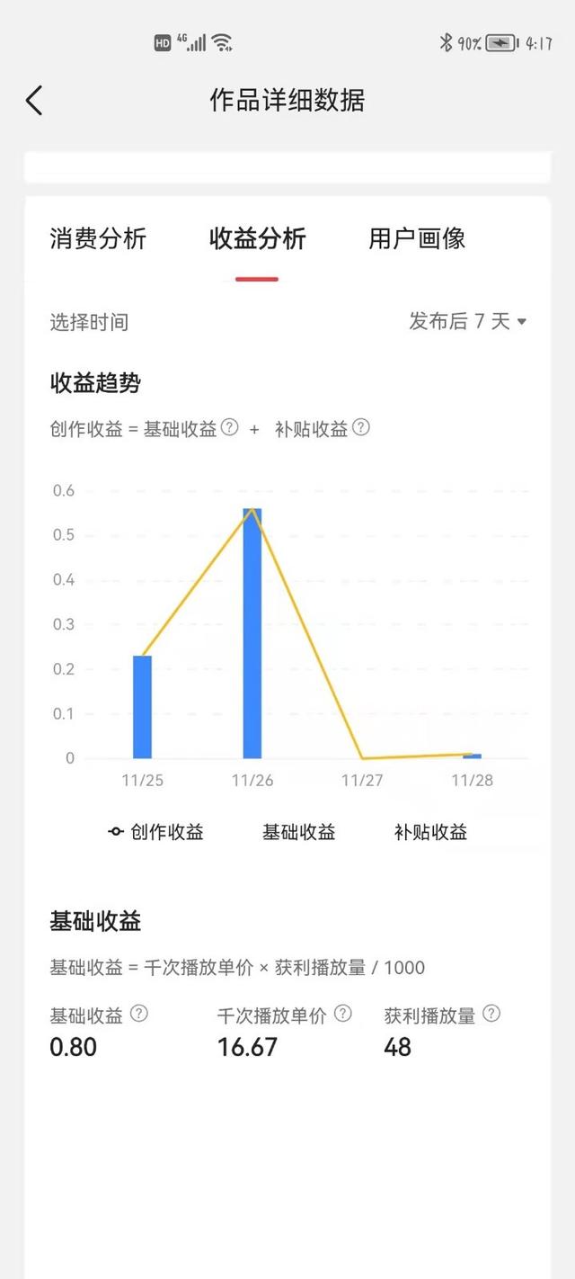 抖音發(fā)的視頻播放量為什么一直是0怎么辦，抖音發(fā)視頻為什么播放量為0？