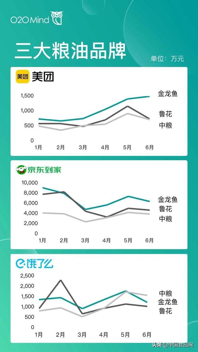 屬于o2o的電商平臺有哪些（o2o移動電商平臺有哪些并且都有什么優(yōu)勢）