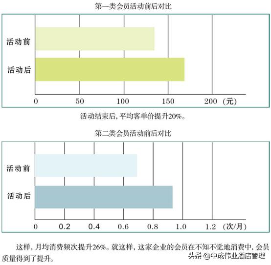 喚醒老顧客的營(yíng)銷短信服裝文案（喚醒老顧客的營(yíng)銷短信服裝廣告語(yǔ)）