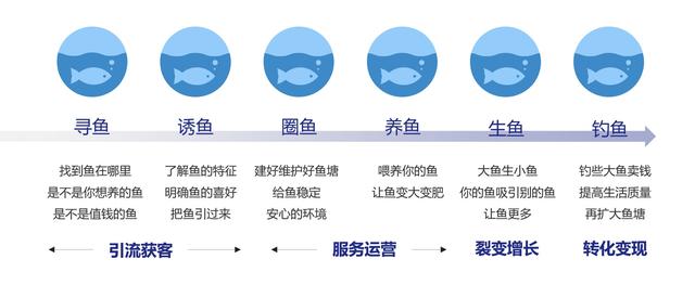 公域流量加上私域流量等于什么，私域流量和公域流量的概念？