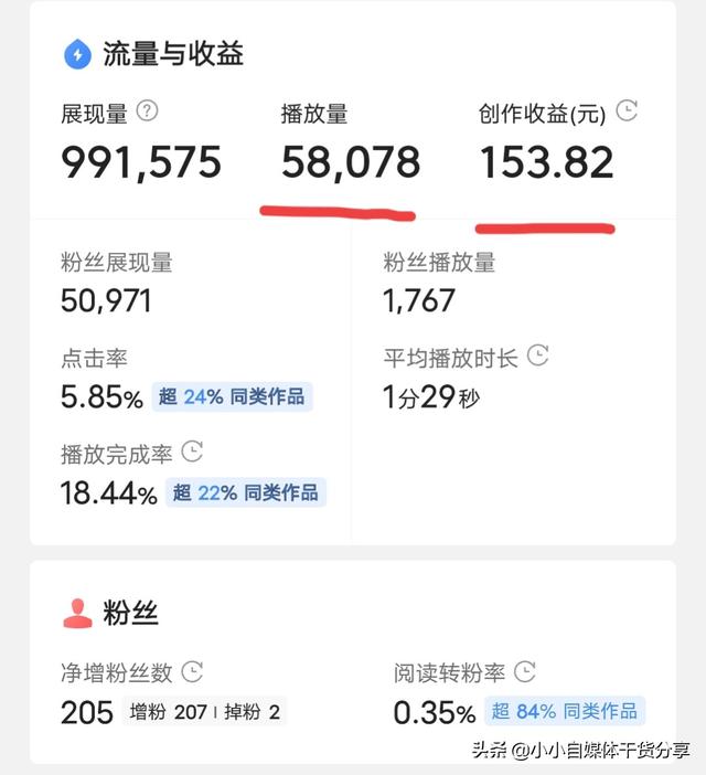有播放量就能賺錢的自媒體平臺(tái)有哪些（自媒體是靠播放量賺錢嗎_）