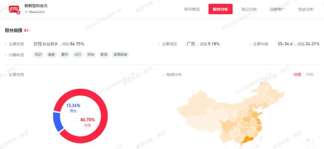 如何增加小紅書流量（怎么增加小紅書的流量）