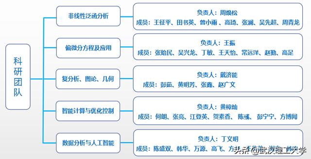武漢理工大學(xué)網(wǎng)上繳費平臺進(jìn)不去怎么辦（武漢理工大學(xué)網(wǎng)上繳費平臺進(jìn)不去怎么回事）