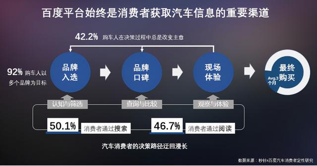汽車銷售怎么找客戶源，二手車新手銷售怎么找客源？