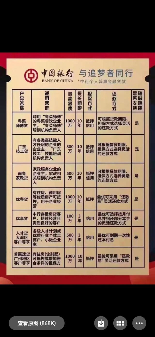四大行裝修貸哪個(gè)好（五大銀行裝修貸）