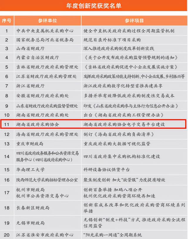 湖南省政采云電子采購平臺頭像怎么設置（湖南省政采云電子采購平臺采購流程）