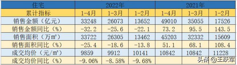 銷售數(shù)據(jù)分析怎么做，銷售數(shù)據(jù)分析怎么做ppt？