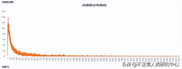 抖音營(yíng)銷(xiāo)推廣怎么做的呢（抖音如何營(yíng)銷(xiāo)推廣）