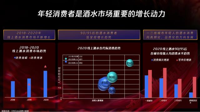 酒水營銷方案包括哪些模式，酒水營銷方案設(shè)計？