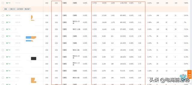 淘寶直通車如何開，淘寶如何開好直通車？