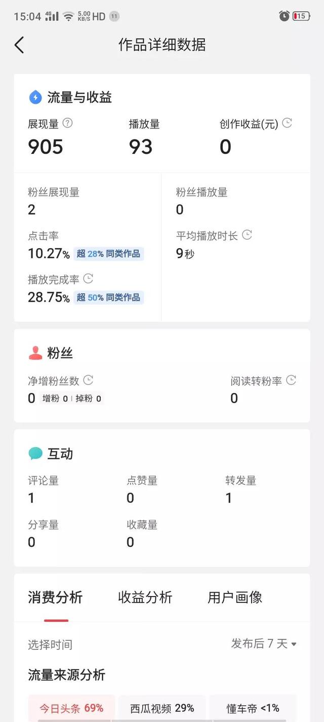 快手兩千多萬(wàn)播放量多少錢（快手一百多萬(wàn)播放量可以得多少錢）