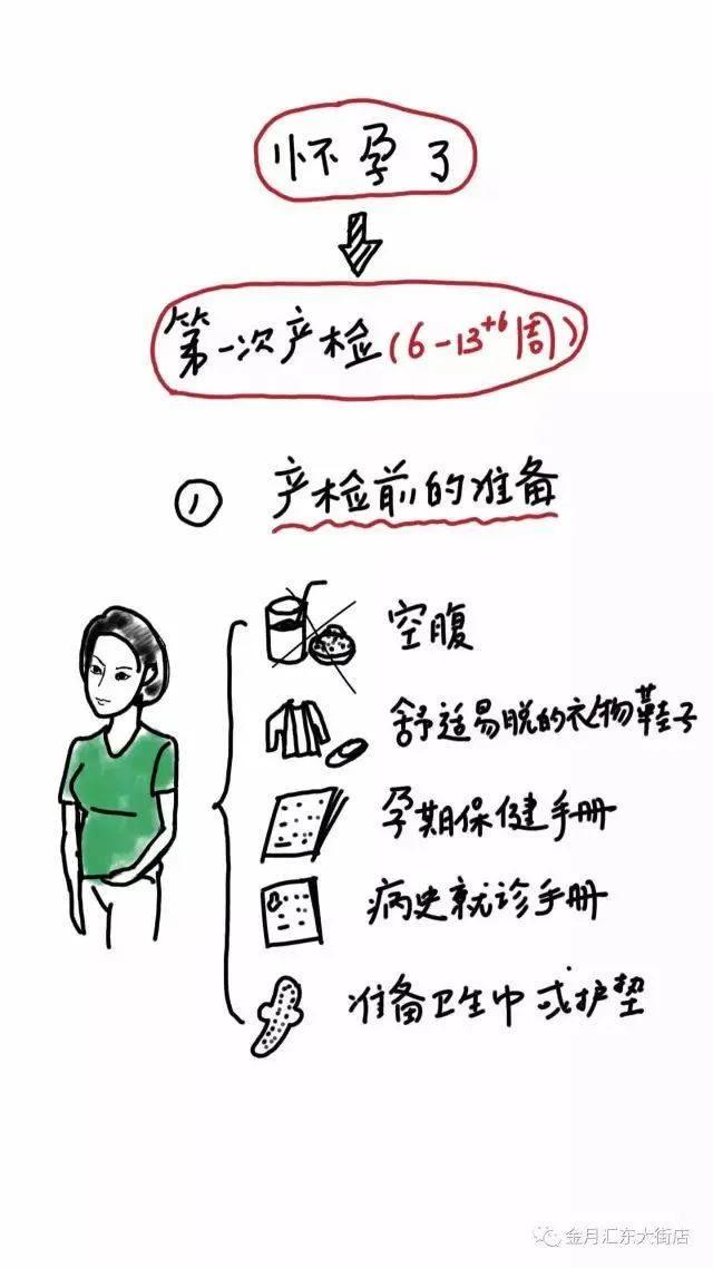 懷孕要做些什么檢查項目和時間，懷孕要做些什么檢查項目和時間不同？