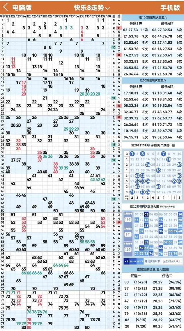 福彩快樂八100期的走勢(shì)圖開獎(jiǎng)走勢(shì)圖（快樂8走勢(shì)圖樂彩網(wǎng)）