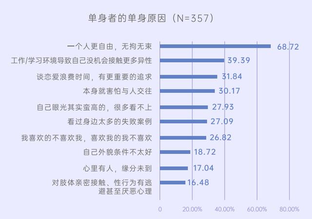婚介公司上班好做嗎（婚介上班怎么樣）