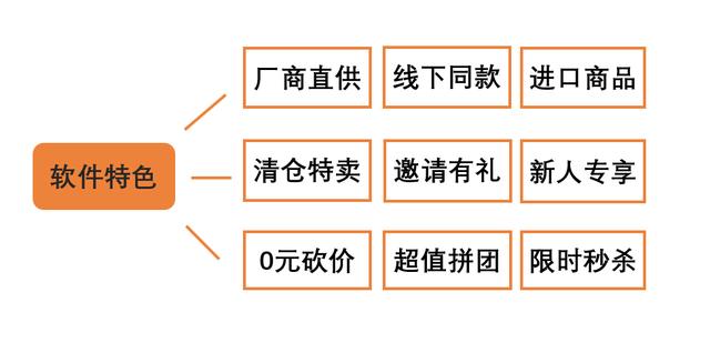 網(wǎng)上電商平臺(tái)_開發(fā)流程視頻，電商平臺(tái)的開發(fā)流程？
