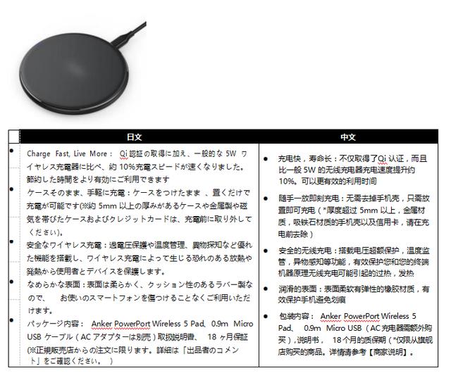 跨境電商術語listing（listings電商是什么意思）
