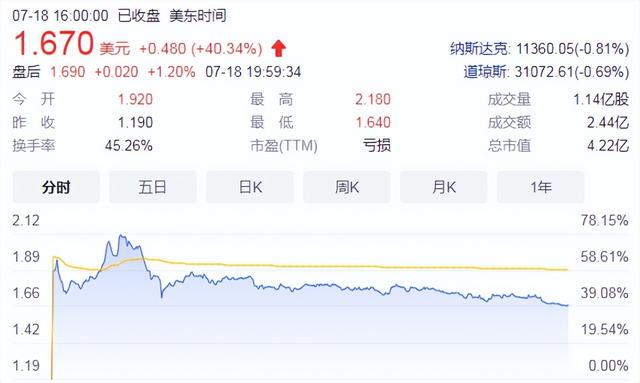 妖王直播間，妖皇直播？