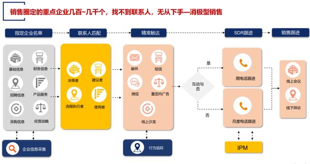 如何發(fā)朋友圈讓客戶主動找你的句子文案，如何發(fā)朋友圈讓客戶主動找你的句子說說？