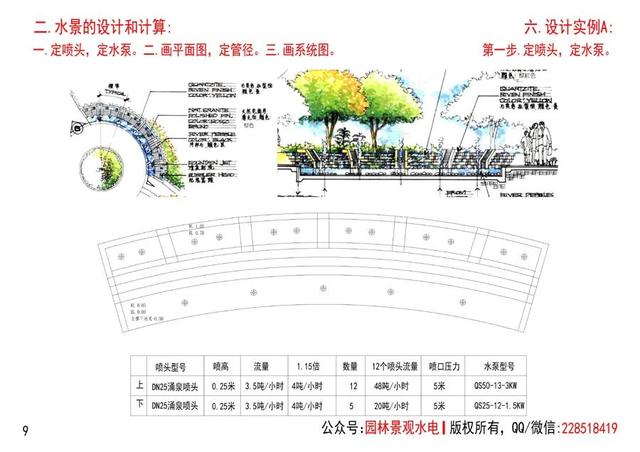 水的流量怎么計(jì)算(噸小時(shí))，每小時(shí)水流量怎么計(jì)算？